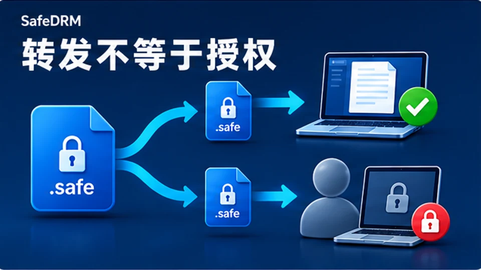 同一safe文件转发后授权用户可以查看而未授权用户仍需校验的示意图