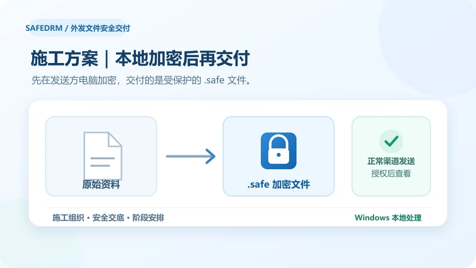 施工方案在Windows电脑本地加密为.safe文件后再交付施工单位的示意图
