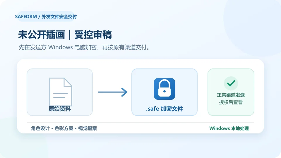 插画师在 Windows 本地将未公开视觉稿加密为.safe后交给品牌客户审阅