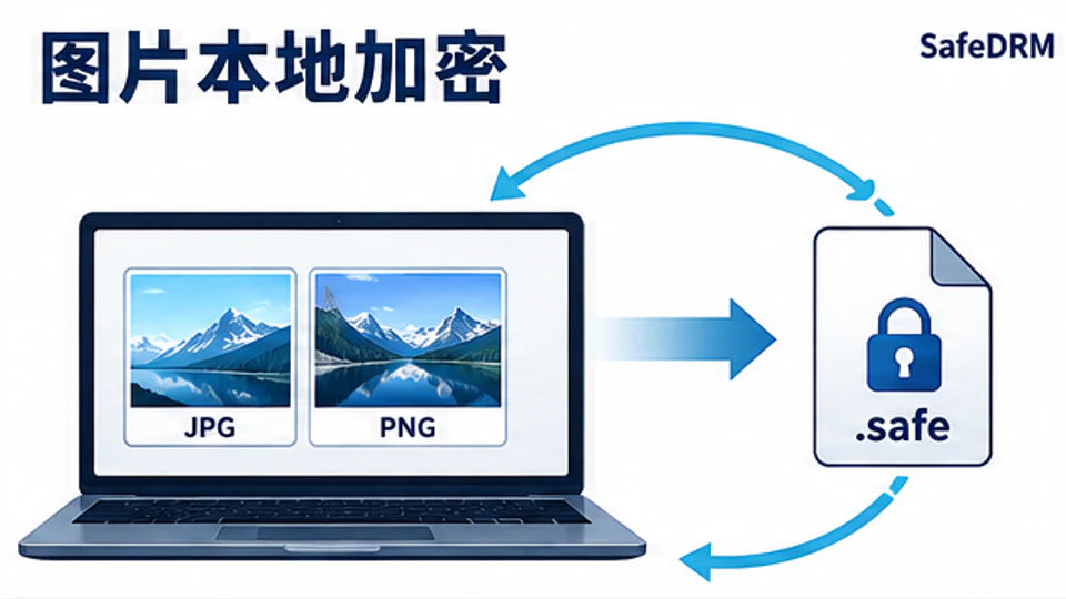 SafeDRM在Windows电脑本地把JPG和PNG图片加密成safe文件的示意图
