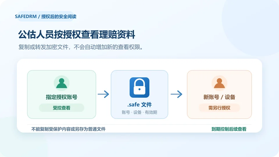 公估人员通过获授权的账号和设备审阅理赔材料,其他账号需单独授权