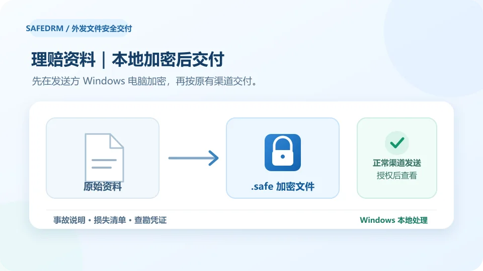 保险机构在 Windows 电脑本地将理赔资料加密为.safe文件后授权公估机构查看