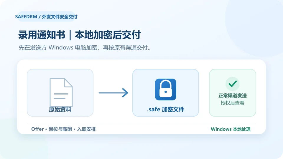 企业在 Windows 电脑本地将录用通知书加密为.safe文件后发送给候选人