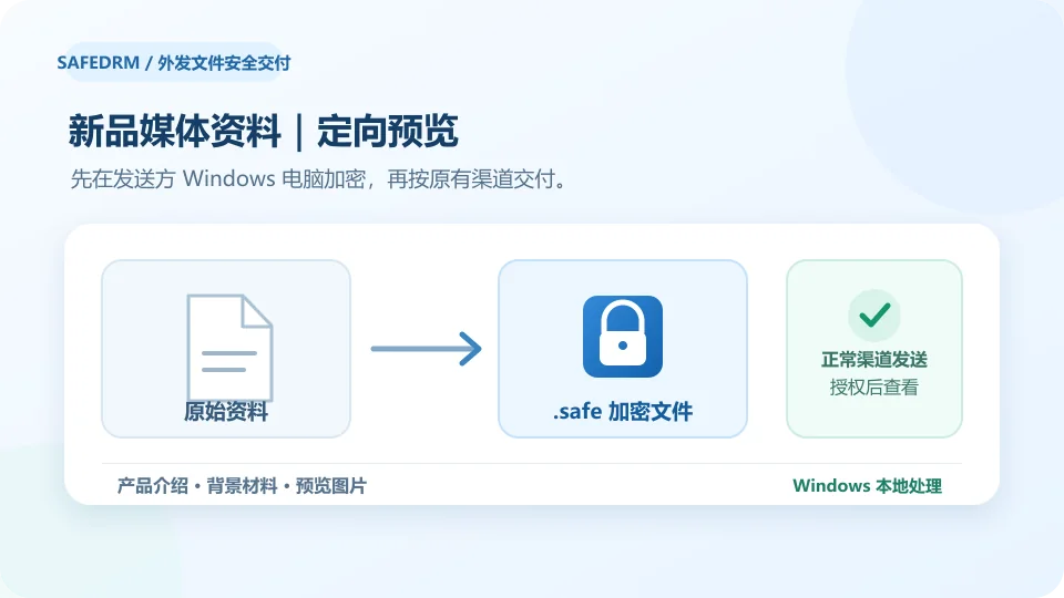 企业在 Windows 本地将新品媒体预览资料加密为.safe文件后发送给指定记者