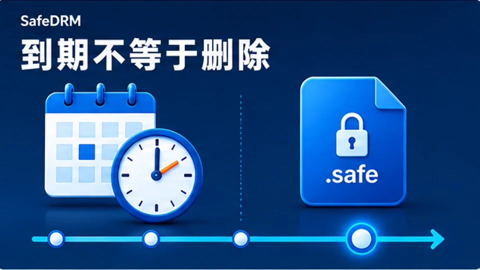 SafeDRM试读截止后safe文件仍保留但继续查看需要有效授权的示意图