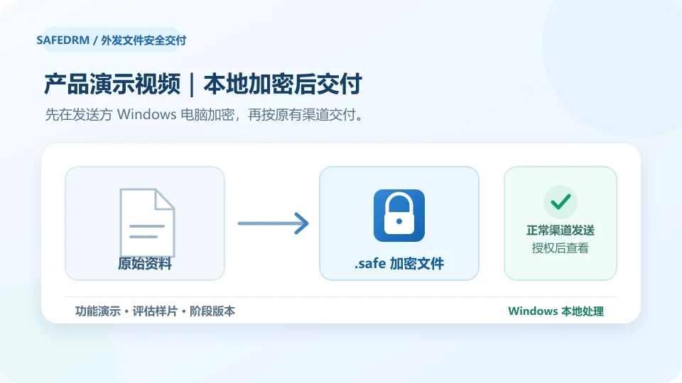 产品团队在 Windows 电脑本地将演示视频加密为.safe文件后再交付意向客户