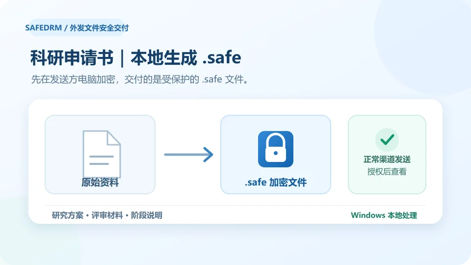 科研项目申请材料在Windows本地加密为.safe文件的示意图